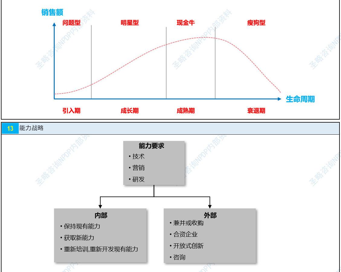 NPDP认证考试真题资料第一章8.jpg