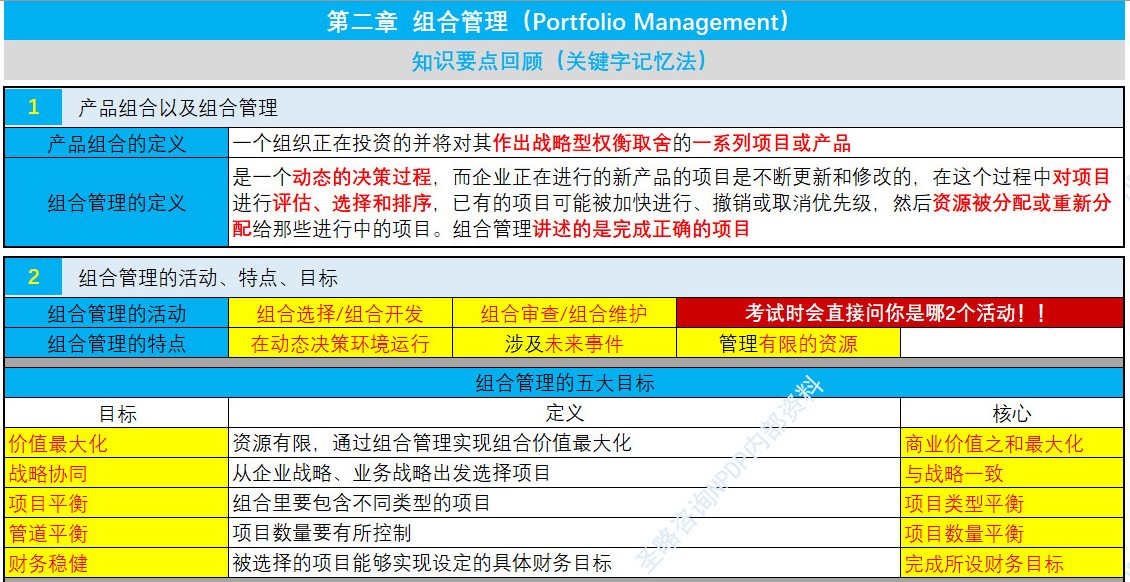 NPDP认证考试真题资料第二章1.jpg