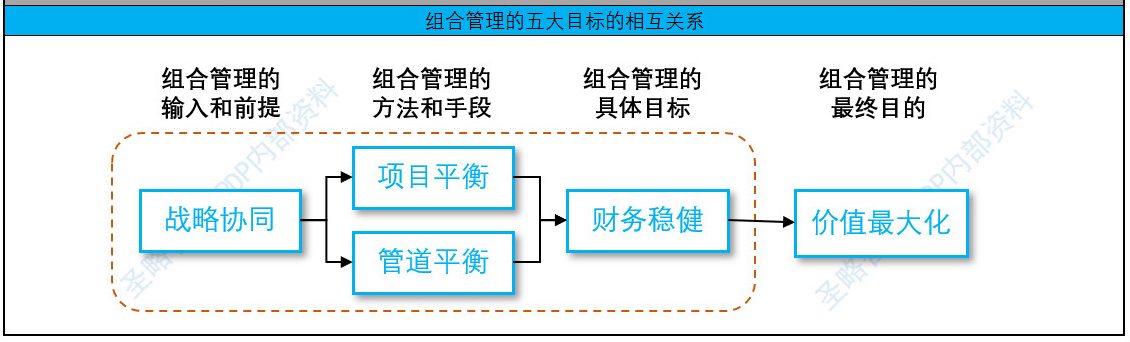 NPDP认证考试真题资料第二章2.jpg