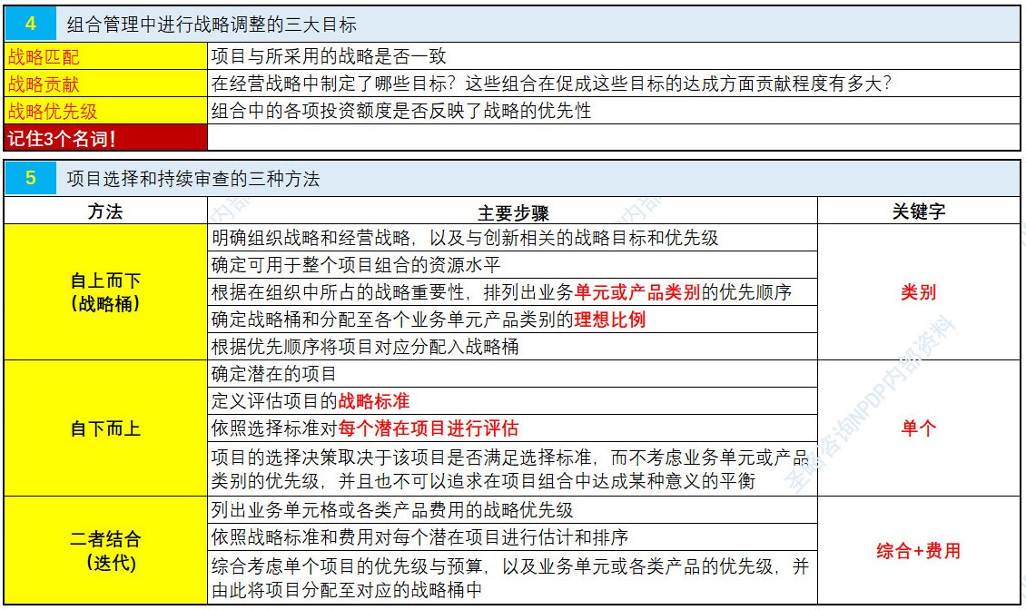 NPDP认证考试真题资料第二章4.jpg