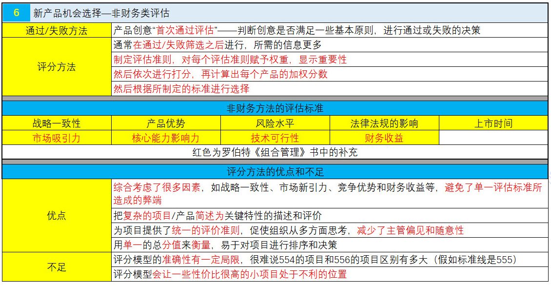 NPDP认证考试真题资料第二章5.jpg