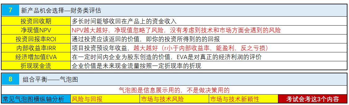 NPDP认证考试真题资料第二章6.jpg