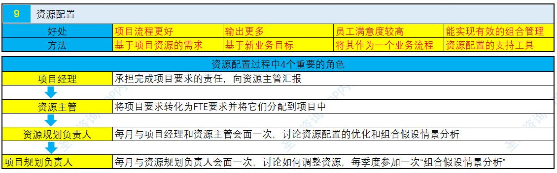 NPDP认证考试真题资料第二章7.jpg