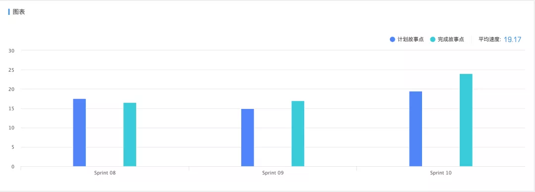 敏捷scrum估算扑克-管理圈acp认证5.png