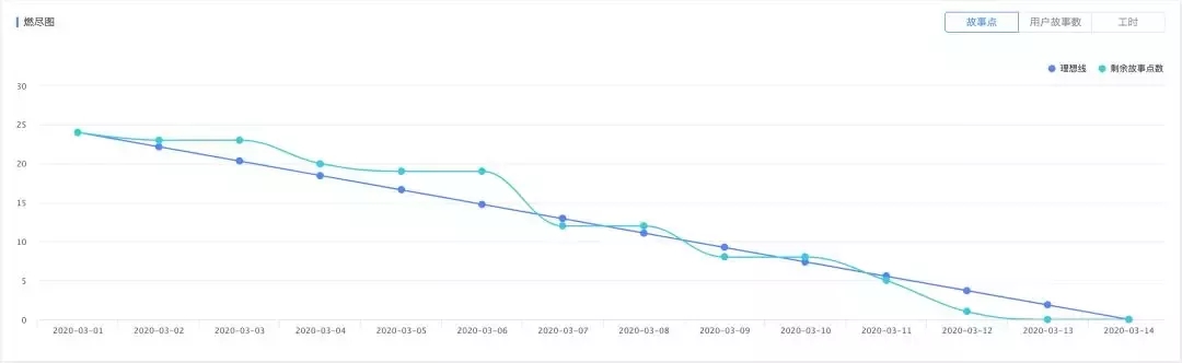 敏捷scrum估算扑克-管理圈acp认证6.webp.jpg