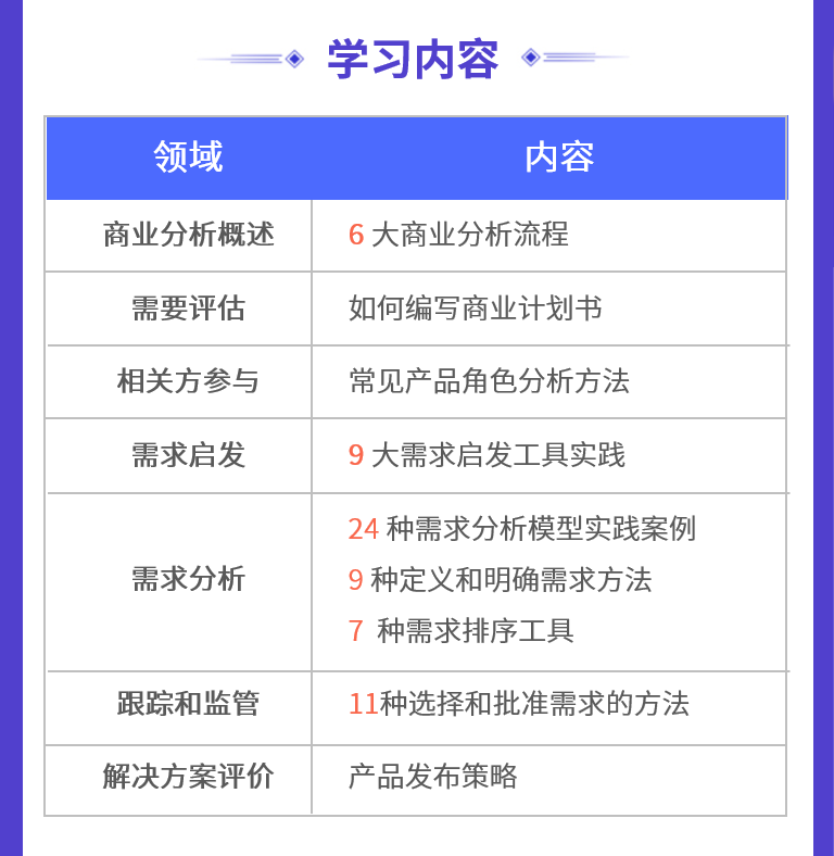 PBA远程班3.png
