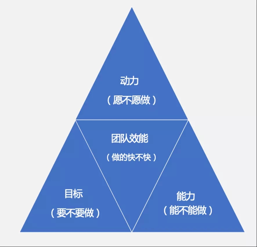 ACP敏捷效能7.webp.jpg