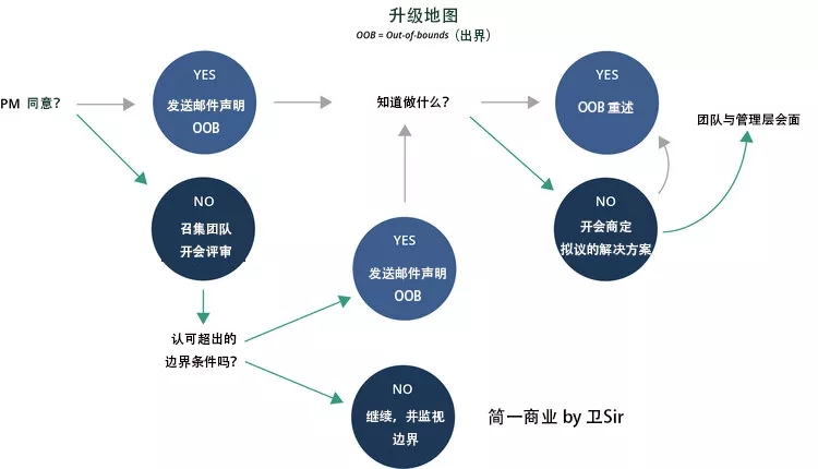 PMP项目管理工具4.webp.jpg