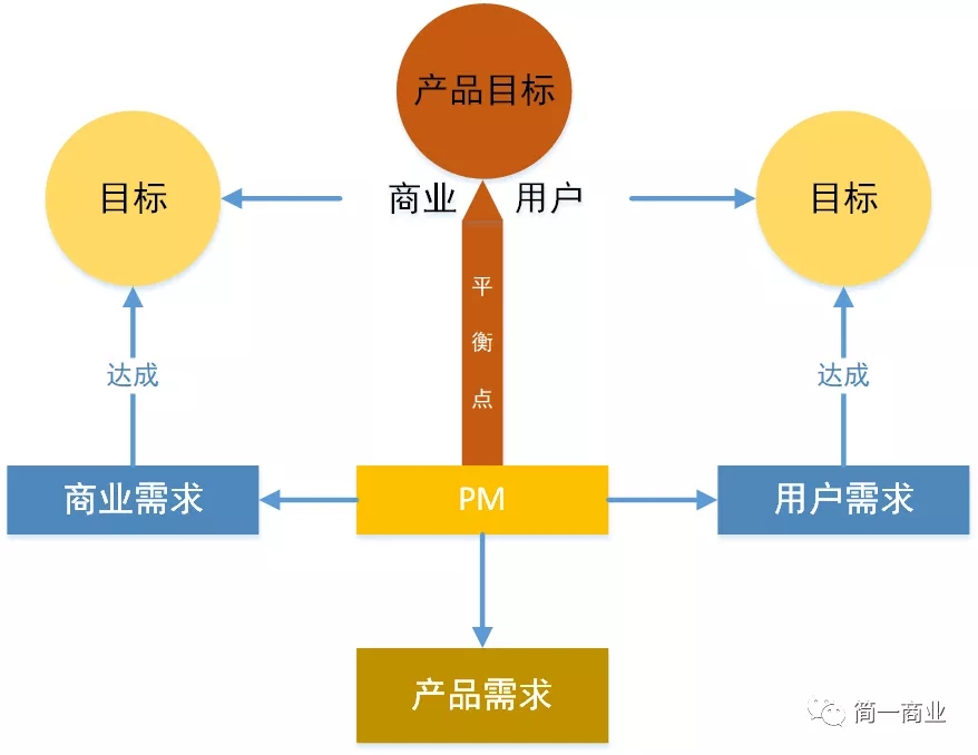 NPDP需求管理1.webp.jpg