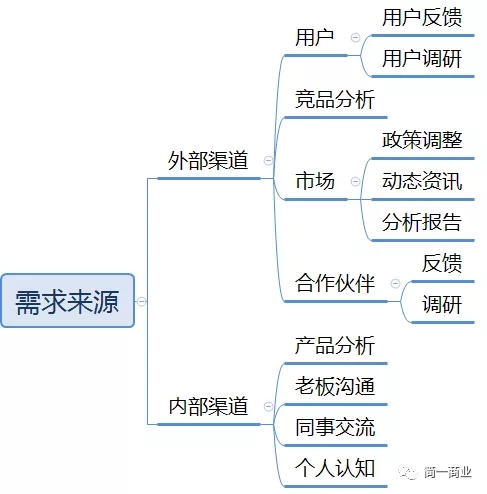 NPDP需求管理5.webp.jpg