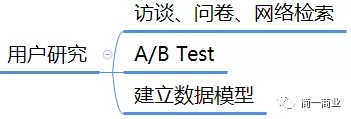 NPDP需求管理5.webp (1).jpg