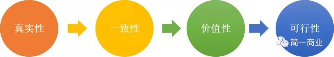NPDP需求管理10.webp.jpg