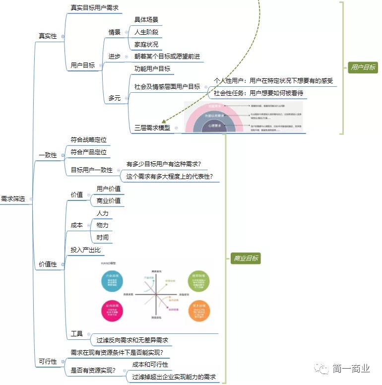 NPDP需求管理11.webp.jpg