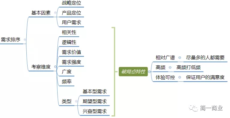 NPDP需求管理13.webp.jpg