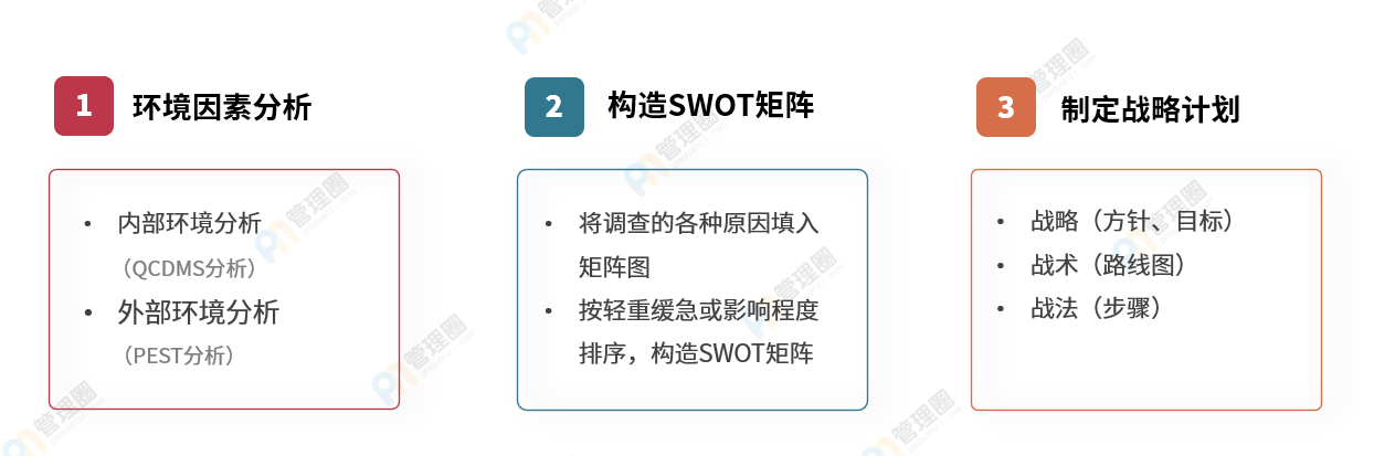 SWOT竞品分析3.png