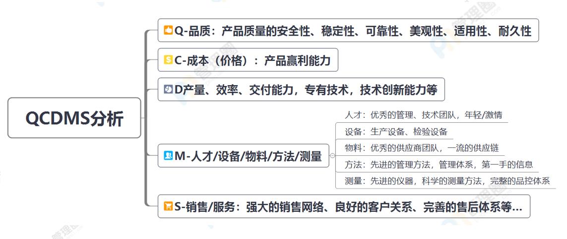 SWOT竞品分析4.jpg