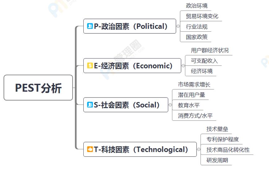 SWOT竞品分析5.jpg