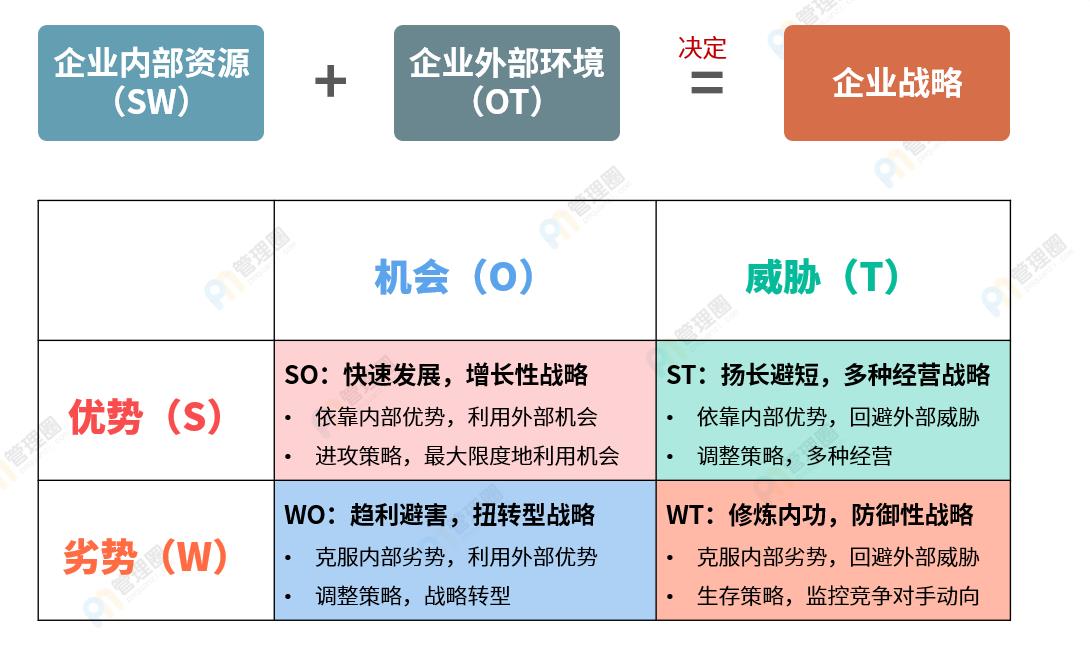 SWOT竞品分析2.jpg