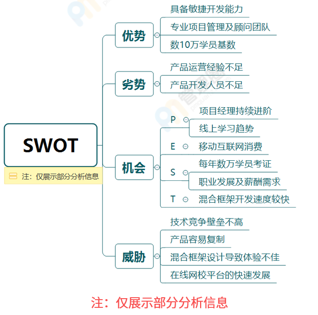 SWOT竞品分析12.png