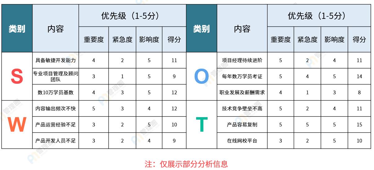 SWOT竞品分析8.jpg