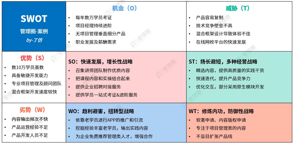 SWOT竞品分析9.jpg