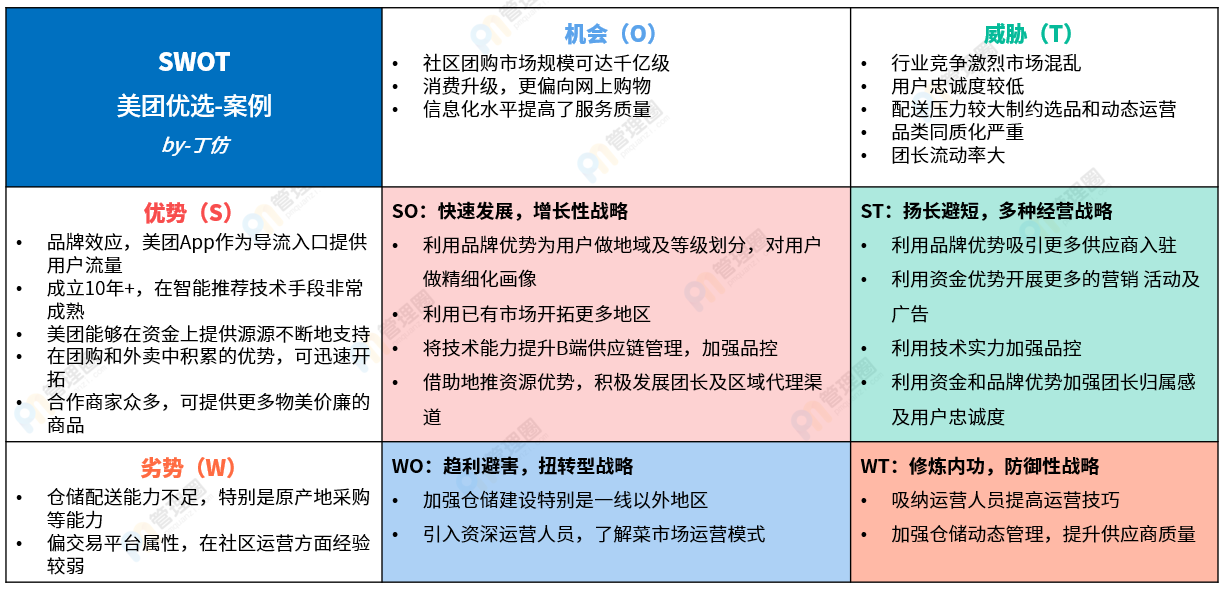 美团SWOT分析方法-丁仿.png