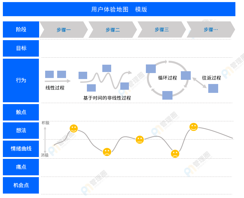 用户体验地图1.png