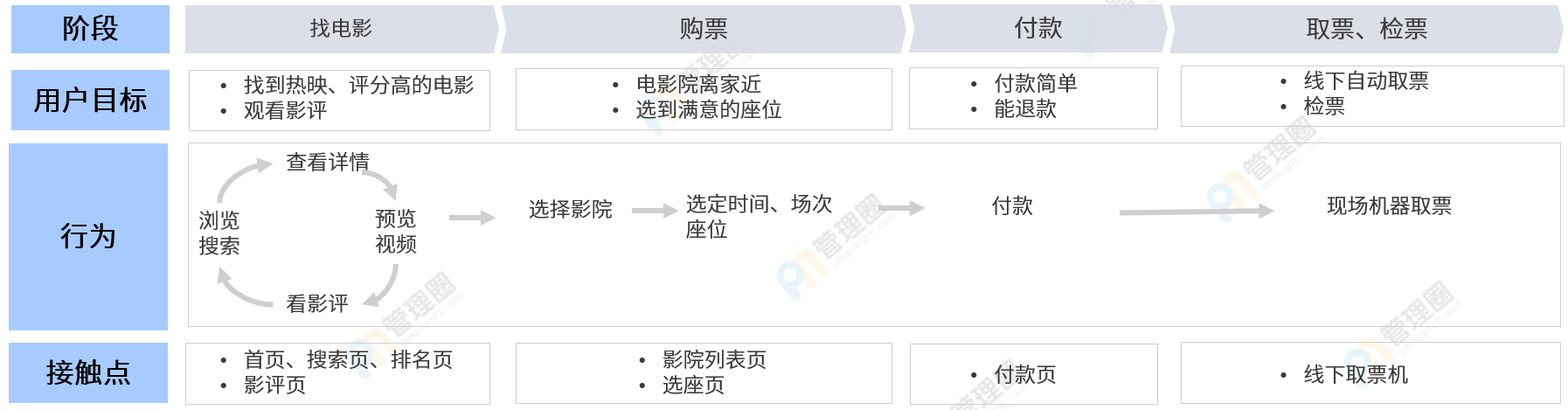 用户体验地图5.png