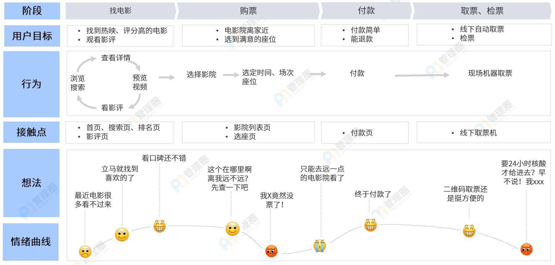 用户体验地图6.jpg