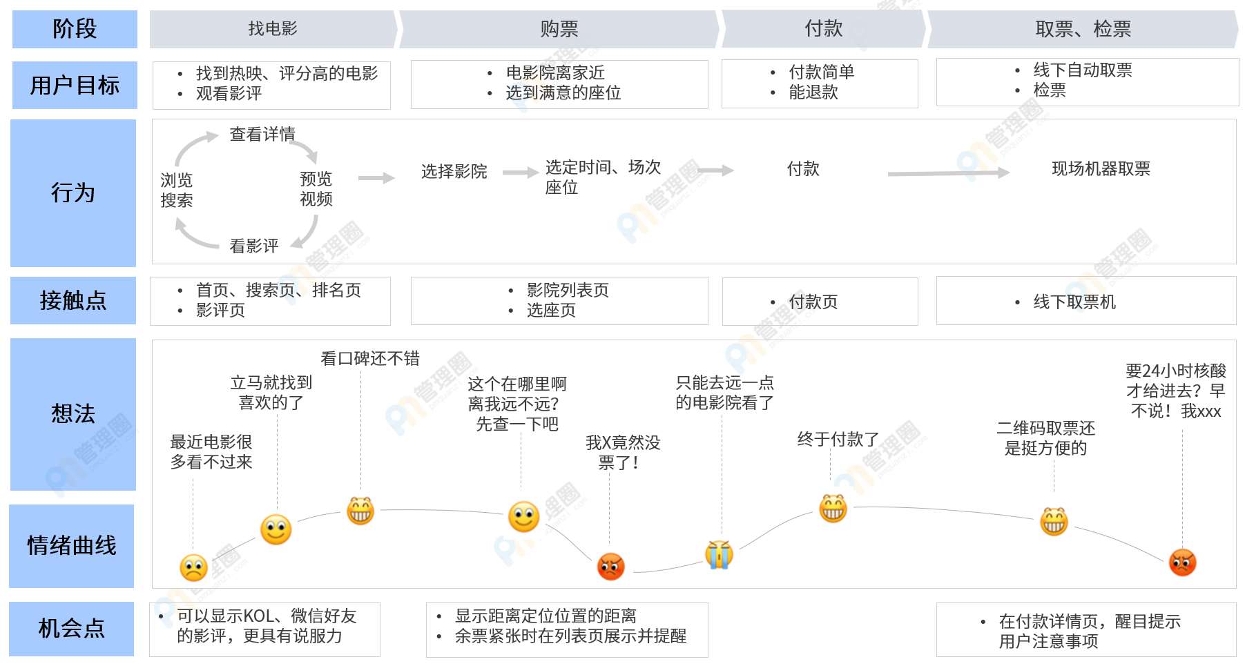 用户体验地图7.jpg