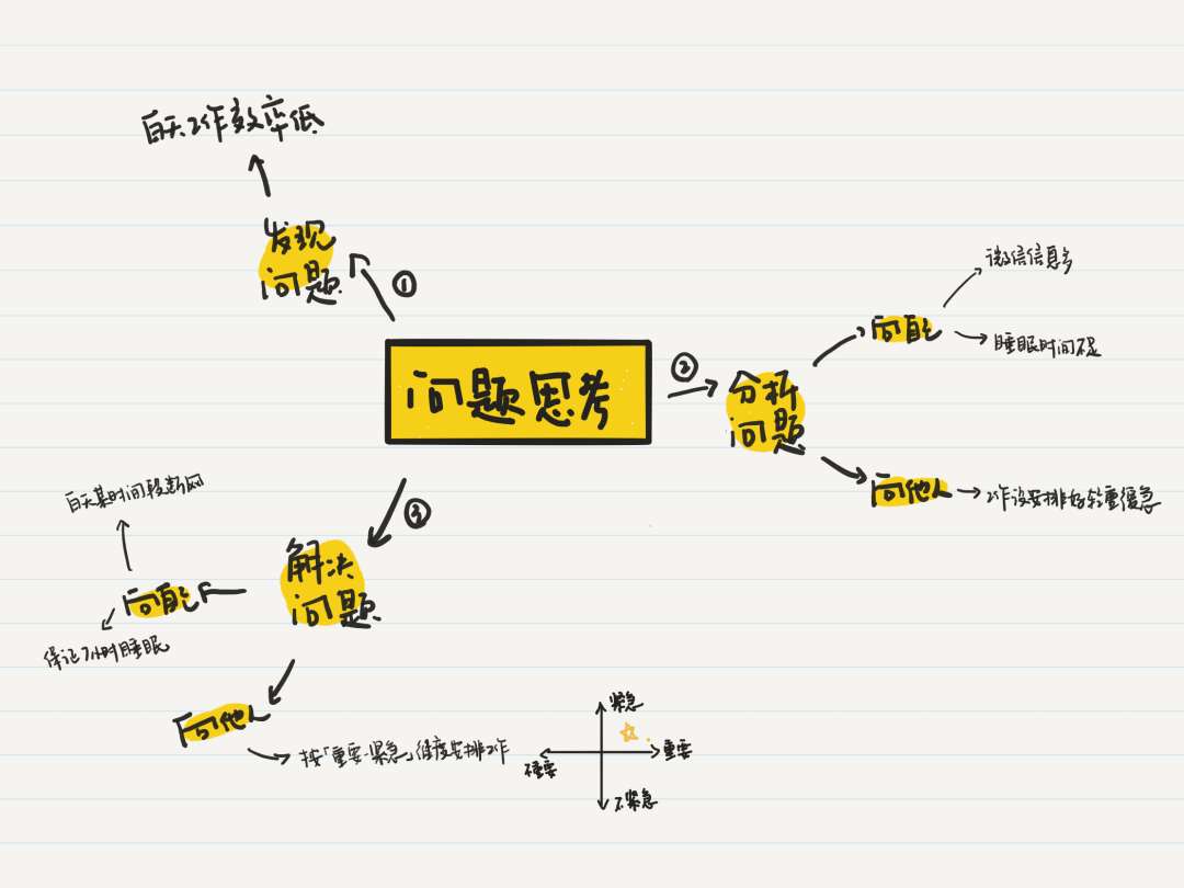 思维导图10.jpg