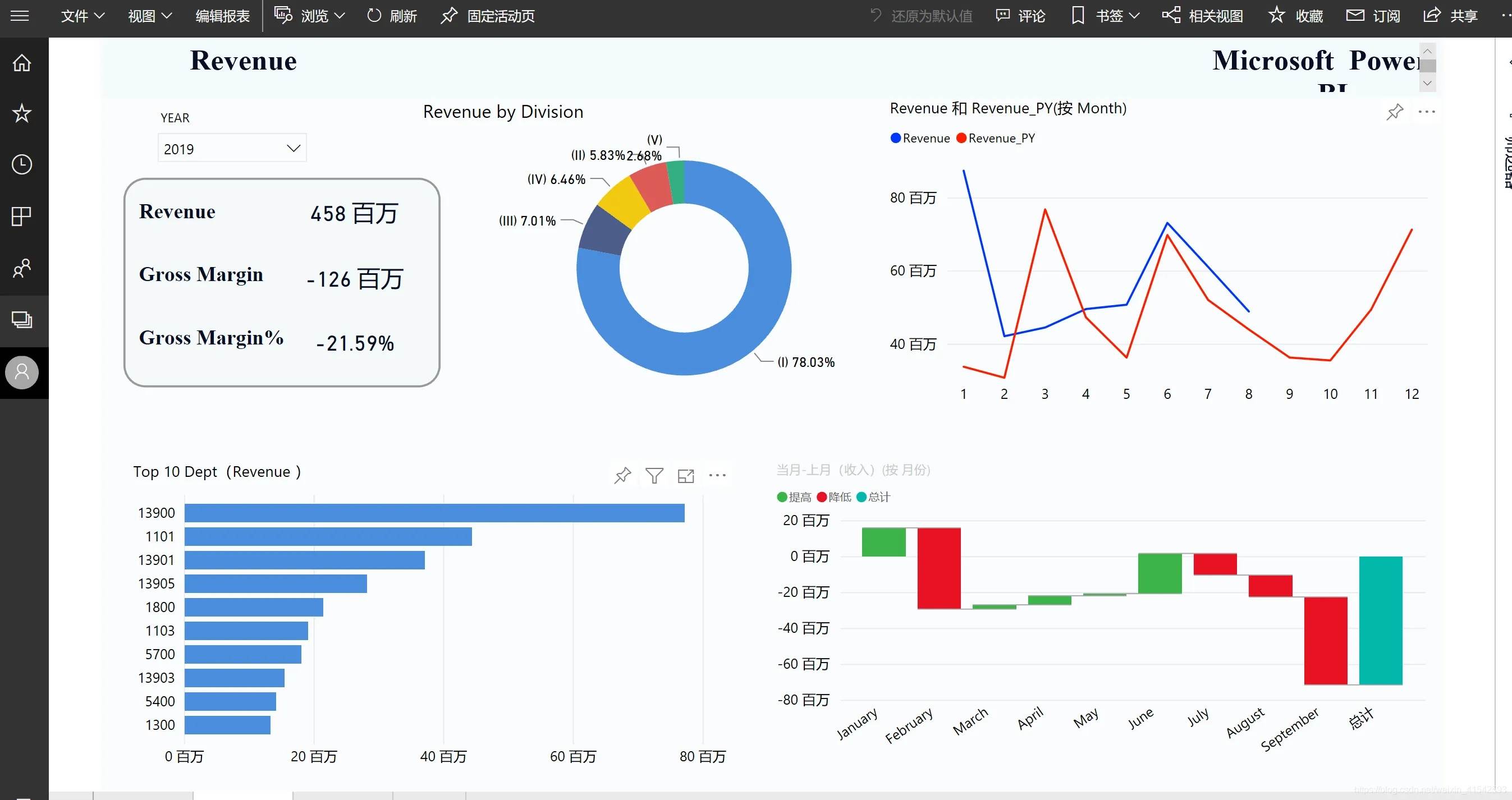 powerbi案例.jpg