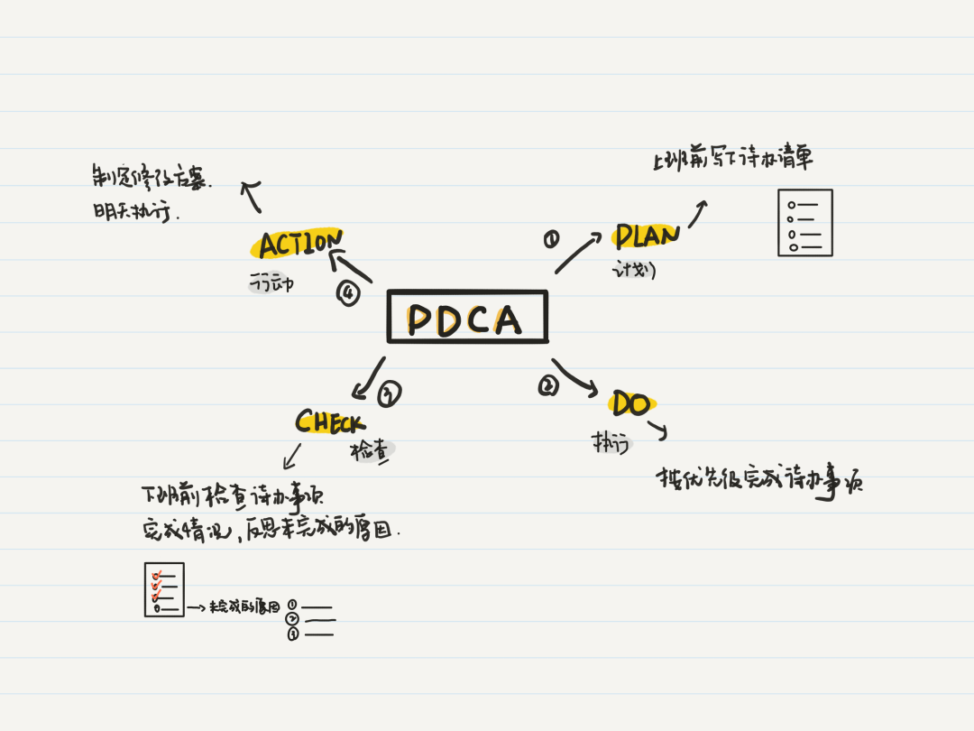 pdca.png