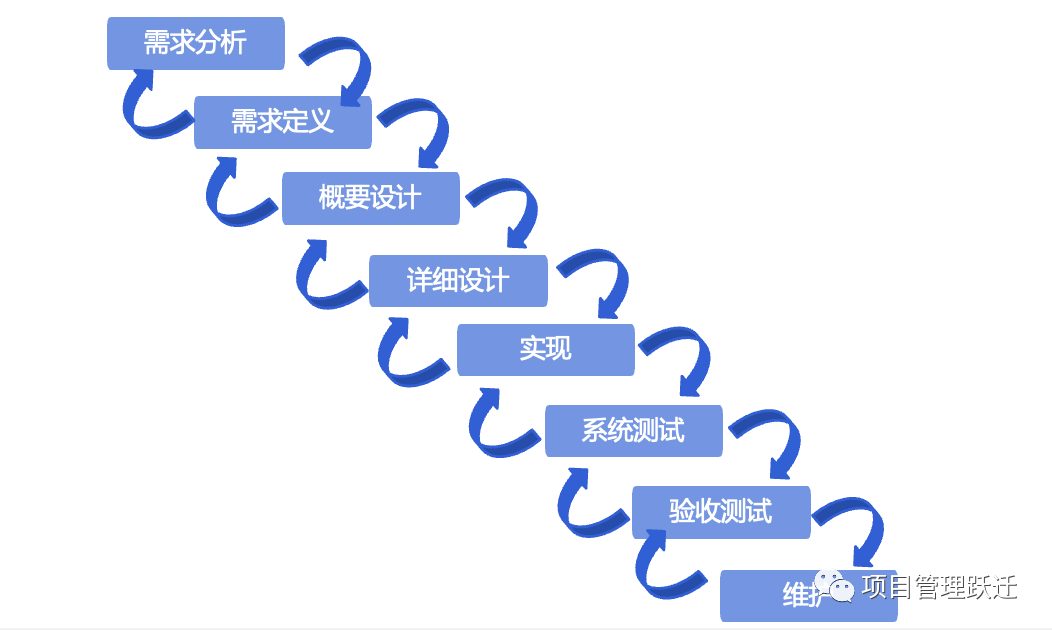 敏捷思维SCRUM培训6.jpg