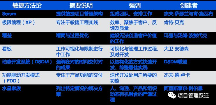 敏捷思维SCRUM培训8.jpg