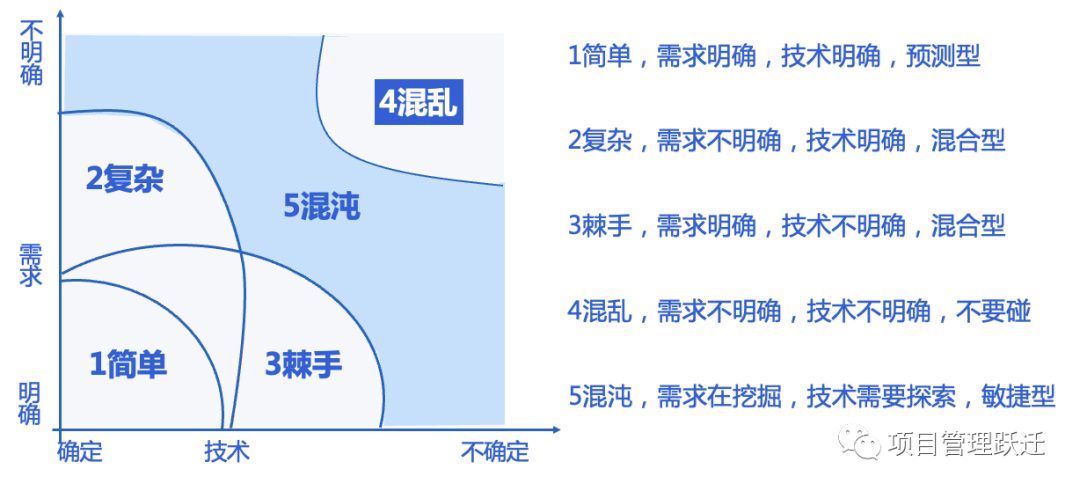 敏捷思维SCRUM培训13.jpg