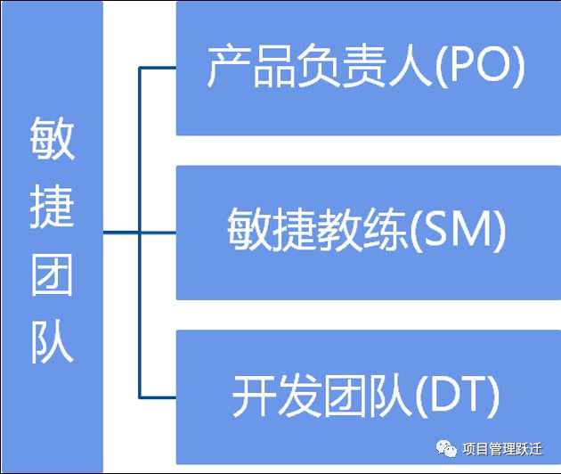 敏捷scrum培训3.jpg