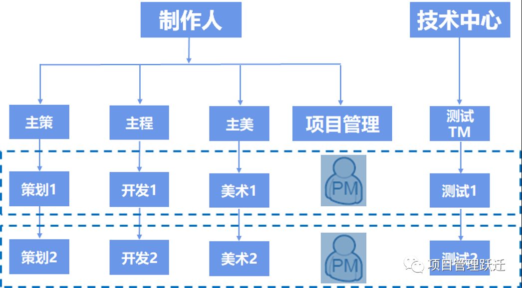 敏捷scrum培训4.jpg