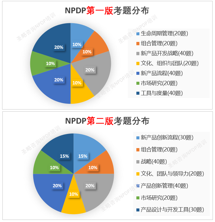 NPDP考纲.png