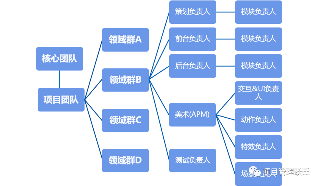 腾讯SCRUM敏捷TAPD4.png