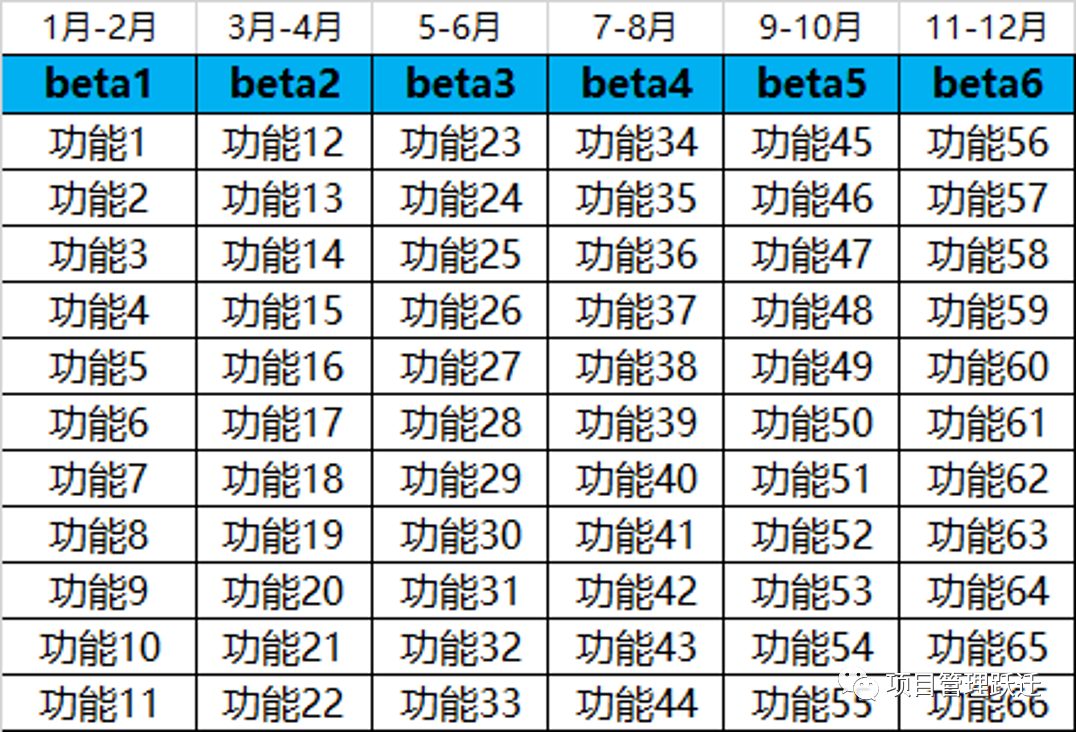 腾讯SCRUM敏捷TAPD8.jpg