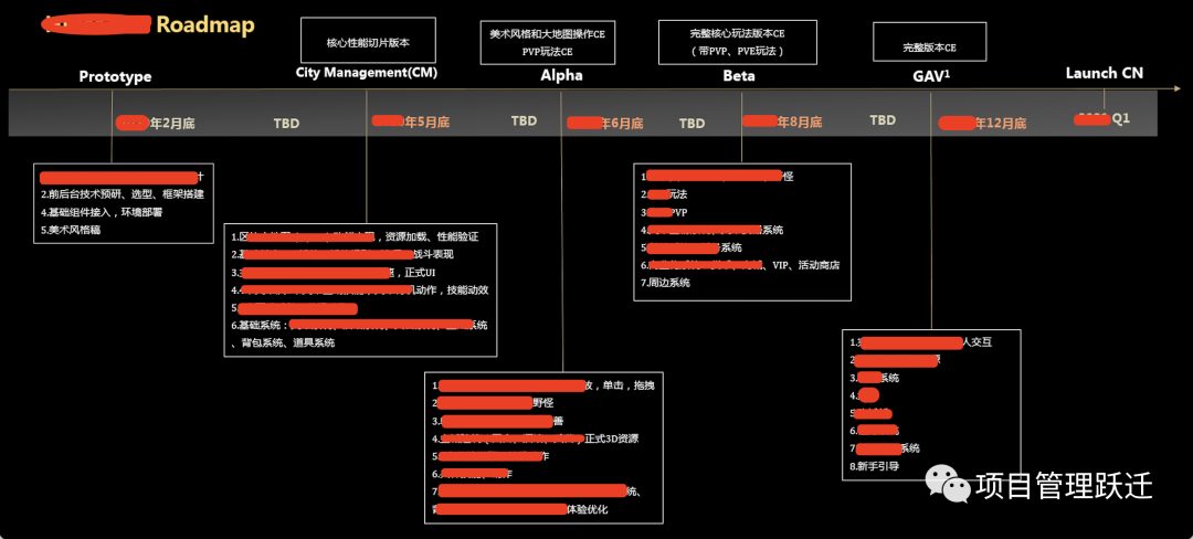 腾讯SCRUM敏捷TAPD9.jpg