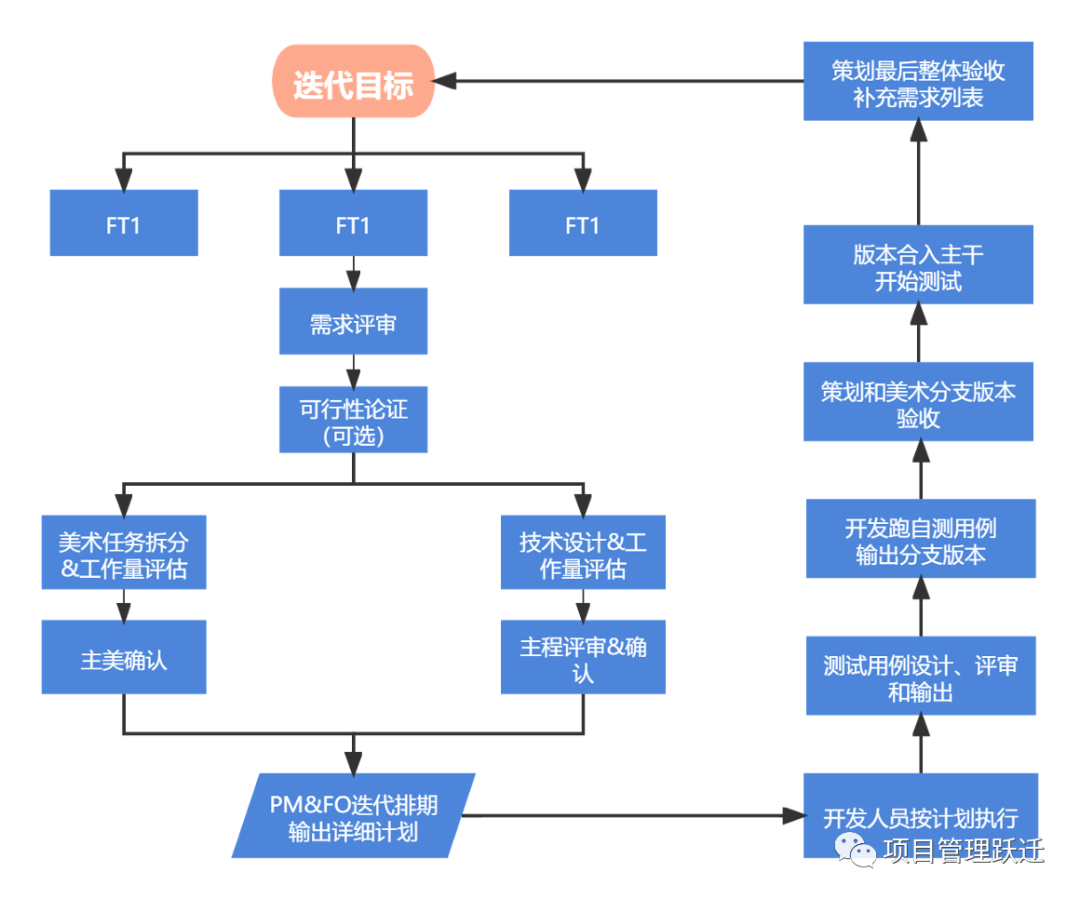 腾讯SCRUM敏捷TAPD10.png