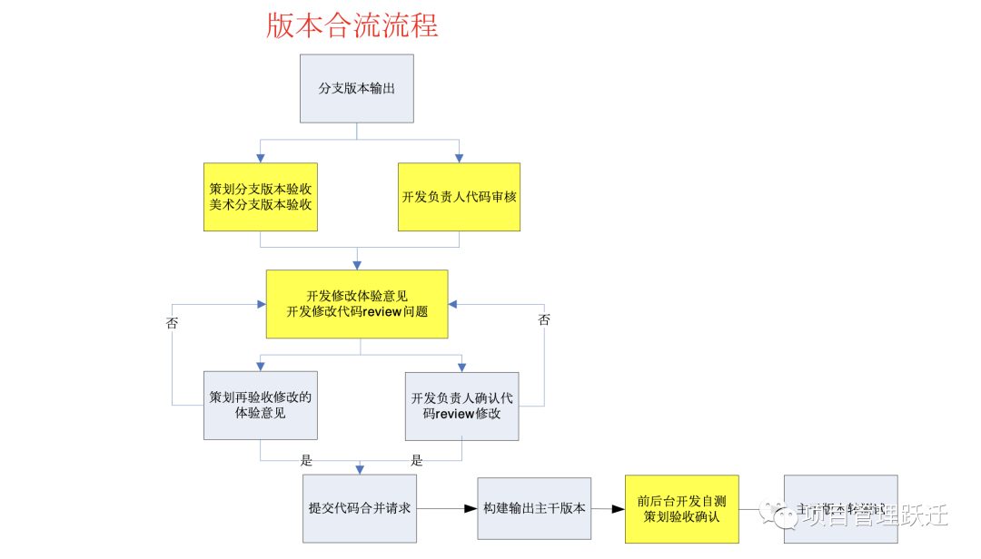 腾讯SCRUM敏捷TAPD12.jpg