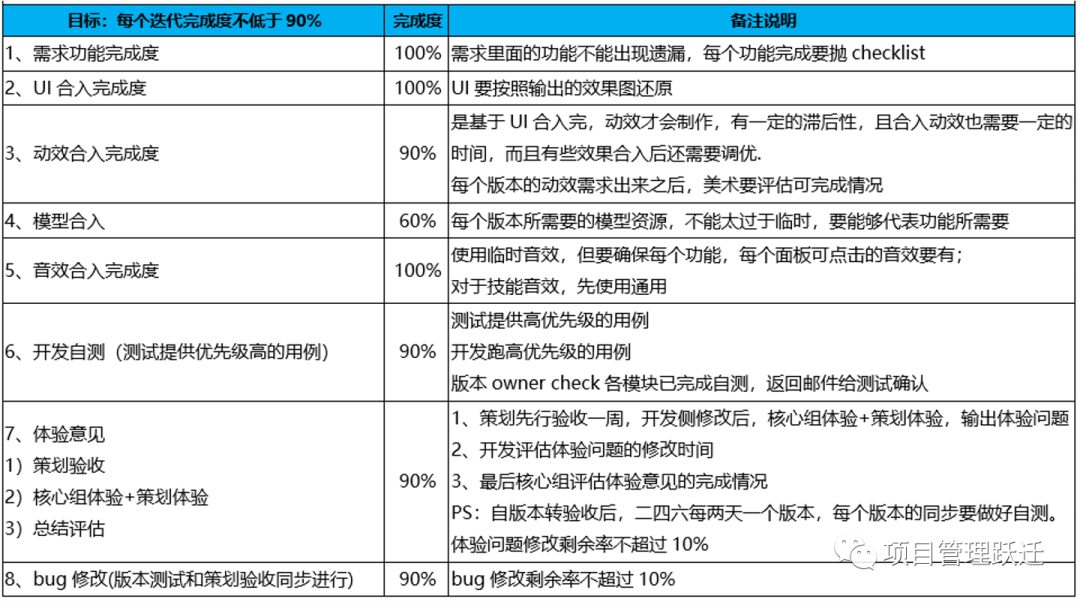 acp敏捷scrum腾讯TAPD3.jpg