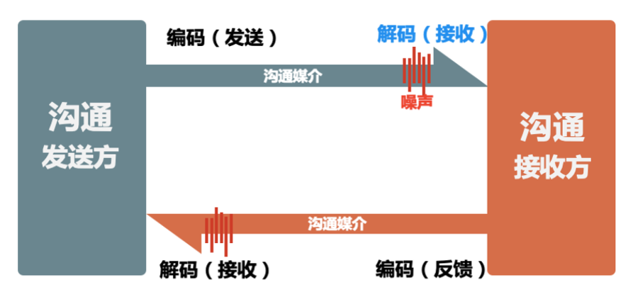 沟通模型-刘世涵.png