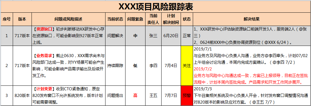 PMP决策树案例-风险管理模版-圣略PMP3.png