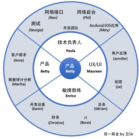 跨职能团队-管理圈PMP真题题库2.png