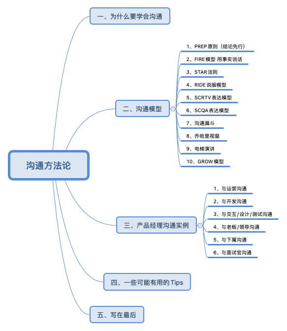 NPDP产品经理真题考试-1.png