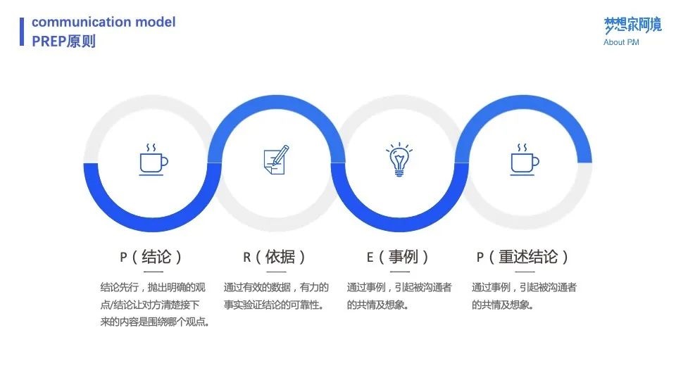 NPDP产品经理真题考试2.jpg